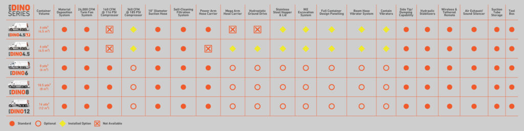 Ox Equipment Dino Series model chart